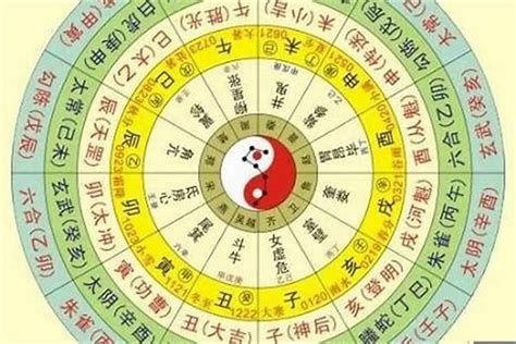 找出五行|生辰八字五行查询